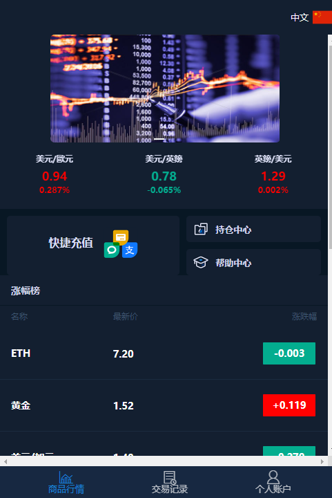 微盘交易源码含部署教程-颜夕资源网-第22张图片 微盘交易源码含部署教程-颜夕资源网-第22张图片