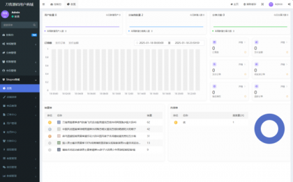 Thinkphp+Uniapp开发的多端商城系统源码H5小程序APP支持DIY模板直播分销-颜夕资源网-第24张图片 Thinkphp+Uniapp开发的多端商城系统源码H5小程序APP支持DIY模板直播分销-颜夕资源网-第24张图片