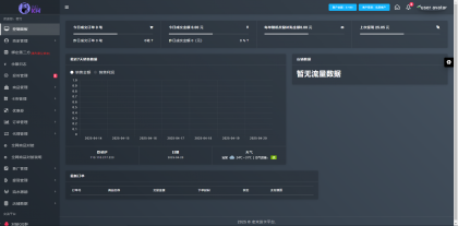 (开源)两套发卡系统带全网对接-支持二次开发-颜夕资源网-第24张图片 (开源)两套发卡系统带全网对接-支持二次开发-颜夕资源网-第24张图片
