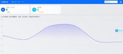 最新在线留言板系统PHP源码-颜夕资源网-第23张图片 最新在线留言板系统PHP源码-颜夕资源网-第23张图片