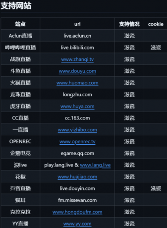 多平台的直播录制工具 bililive-go_v0.7.35-颜夕资源网-第23张图片 多平台的直播录制工具 bililive-go_v0.7.35-颜夕资源网-第23张图片