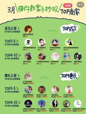 小红书虚拟电商项目,平台大力免费流量扶持,低门槛1拖3玩法-颜夕资源网-第24张图片 小红书虚拟电商项目,平台大力免费流量扶持,低门槛1拖3玩法-颜夕资源网-第24张图片