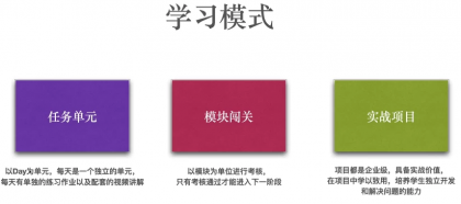 Python全栈工程师2025(中级)V3.0版,零基础入行人工智能&数据分析领域必备语言-颜夕资源网-第23张图片 Python全栈工程师2025(中级)V3.0版,零基础入行人工智能&数据分析领域必备语言-颜夕资源网-第23张图片