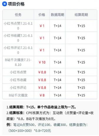 无脑搬运,千次播放10元,点赞评论收藏各1元一个,单条作品收益上限10000+!-颜夕资源网-第24张图片 无脑搬运,千次播放10元,点赞评论收藏各1元一个,单条作品收益上限10000+!-颜夕资源网-第24张图片