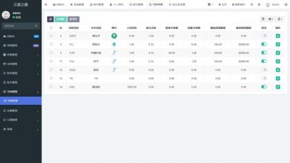 最新众筹商城系统/订单认购/多多优购/商城加共识-颜夕资源网-第26张图片 最新众筹商城系统/订单认购/多多优购/商城加共识-颜夕资源网-第26张图片