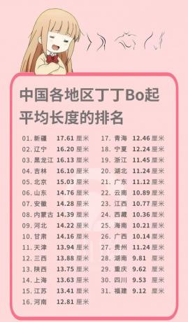 各地区丁丁勃起长度排名，不知是真是假-颜夕资源网-第22张图片