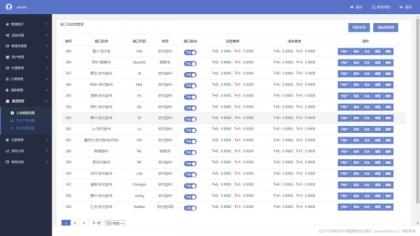 完美运营全开源支付代收代付聚合支付系统源码官方对接/可对接其他三方/支付源码可二开-颜夕资源网-第28张图片 完美运营全开源支付代收代付聚合支付系统源码官方对接/可对接其他三方/支付源码可二开-颜夕资源网-第28张图片