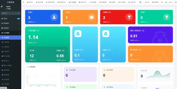 同城预约上门服务系统AJAX 家政 v1.1.1 高级版源码 FastAdmin-颜夕资源网-第24张图片 同城预约上门服务系统AJAX 家政 v1.1.1 高级版源码 FastAdmin-颜夕资源网-第24张图片