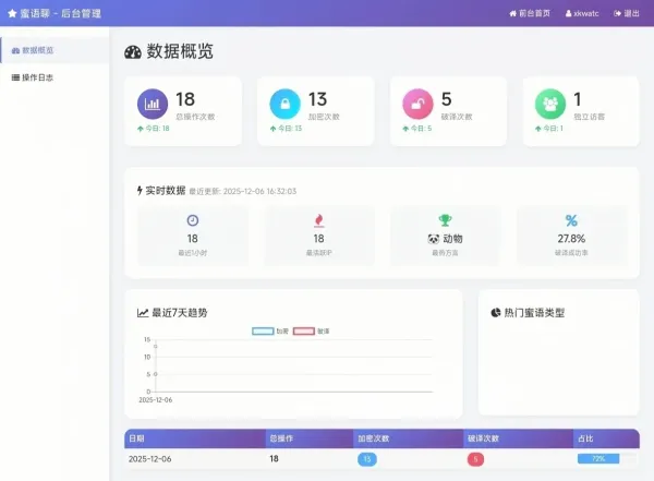 蜜语聊带后台源码-颜夕资源网-第24张图片 蜜语聊带后台源码-颜夕资源网-第24张图片