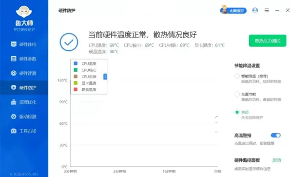 鲁大师 v6.1026.4535.303 去广告精简单文件绿色版-颜夕资源网-第23张图片 鲁大师 v6.1026.4535.303 去广告精简单文件绿色版-颜夕资源网-第23张图片