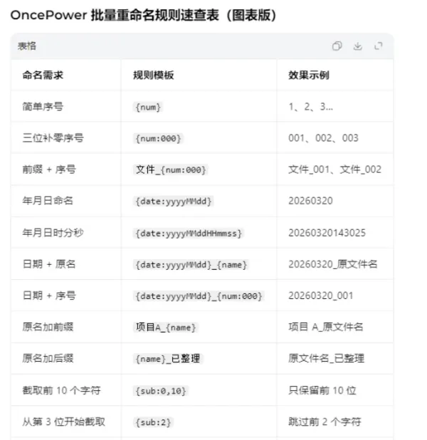 文件和文件夹批量重命名工具 OncePower v3.0.0-颜夕资源网-第24张图片 文件和文件夹批量重命名工具 OncePower v3.0.0-颜夕资源网-第24张图片