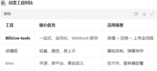 直播一站式处理工具 BiliLive-tools v3.9.0-颜夕资源网-第24张图片 直播一站式处理工具 BiliLive-tools v3.9.0-颜夕资源网-第24张图片