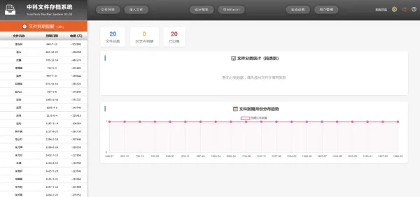 网页版文件(证照、档案、合同等)管理系统-颜夕资源网-第26张图片 网页版文件(证照、档案、合同等)管理系统-颜夕资源网-第26张图片