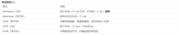 一键扫描并把你自己账号下的全部 ChatGPT 对话导出到本地-颜夕资源网-第23张图片 一键扫描并把你自己账号下的全部 ChatGPT 对话导出到本地-颜夕资源网-第23张图片