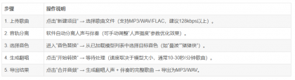 Replay8.7最新版ai翻唱人生分离AI声音克隆AI音色转换高保真-颜夕资源网-第31张图片 Replay8.7最新版ai翻唱人生分离AI声音克隆AI音色转换高保真-颜夕资源网-第31张图片