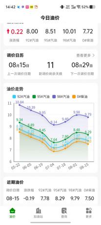今日油价V2.6.0428 实时油价+油价涨跌 查看周边加油站-颜夕资源网-第23张图片 今日油价V2.6.0428 实时油价+油价涨跌 查看周边加油站-颜夕资源网-第23张图片
