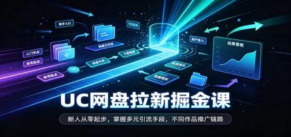 UC网盘拉新掘金课:新人从零起步,掌握多元引流手段,不同作品推广链路-颜夕资源网-第23张图片 UC网盘拉新掘金课:新人从零起步,掌握多元引流手段,不同作品推广链路-颜夕资源网-第23张图片